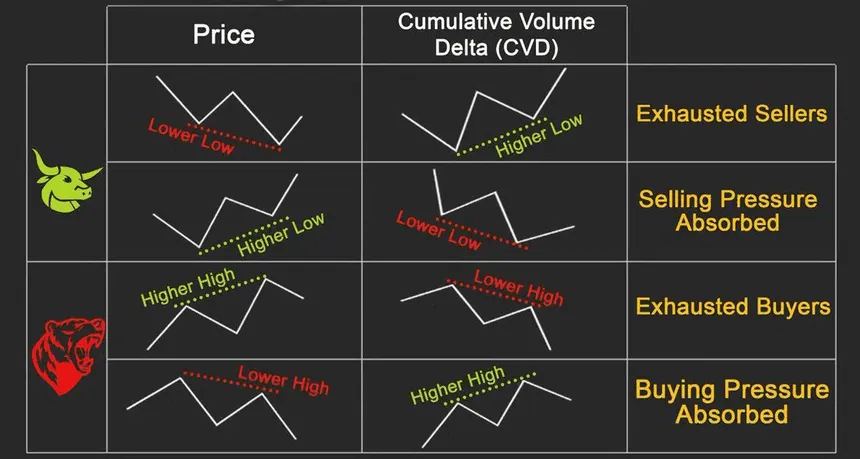 Basic Absorption Pattern