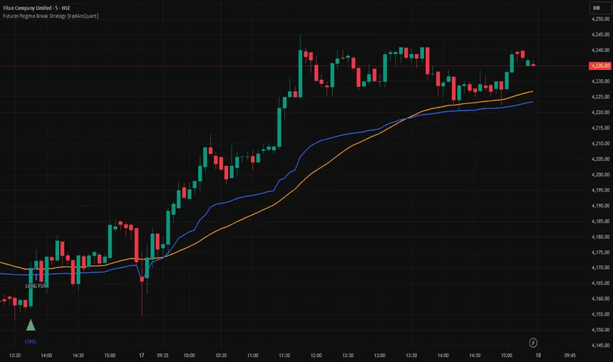 VWAP Overview